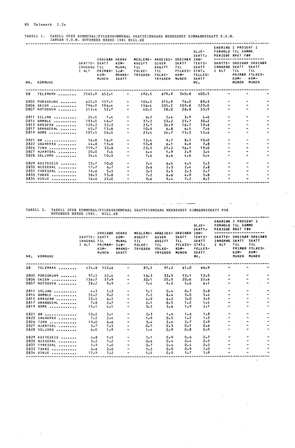 PRIMAR- SJO- FOLKE- TIL FYLKES- STAT. I ALT TIL TIL KOM- MANNS- TRYGDEN FOLKE- KOM- FELLES- PRIMÆR FYLKES- MUNEN SKATT TRYGDEN MUNEN SKATT KOM, KOM- NR. KOMMUNE MV.