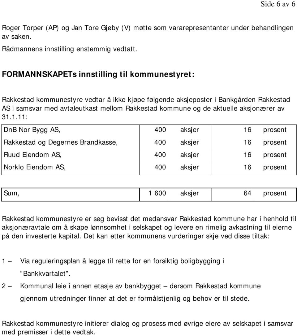 1.11: DnB Nor Bygg AS, 400 aksjer 16 prosent Rakkestad og Degernes Brandkasse, 400 aksjer 16 prosent Ruud Eiendom AS, 400 aksjer 16 prosent Norklo Eiendom AS, 400 aksjer 16 prosent Sum, 1 600 aksjer