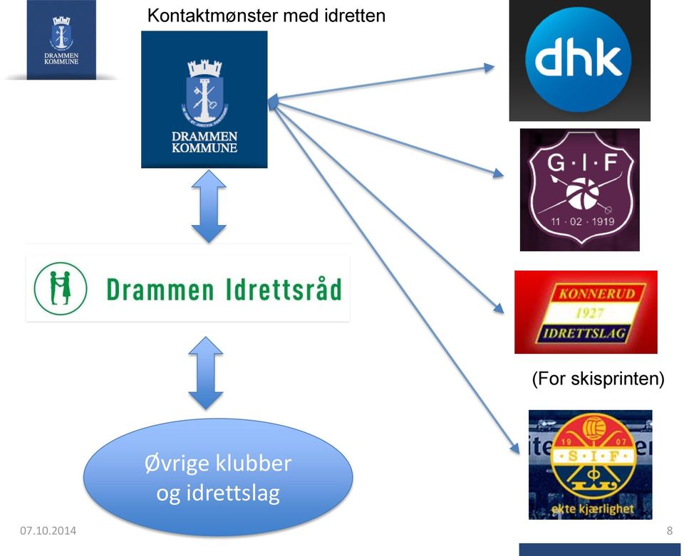 skisprinten) Øvrige