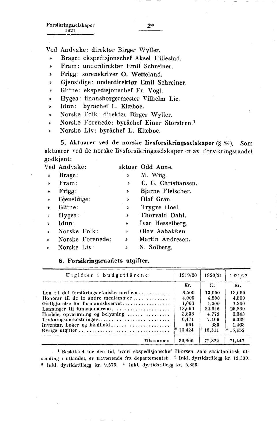 Norske Forenede: byråchef Einar Storsteen. 1- Norske Liv: byråchef L. Klæboe. 5. Aktuarer ved de norske livsforsikringsselskaper ( 84).