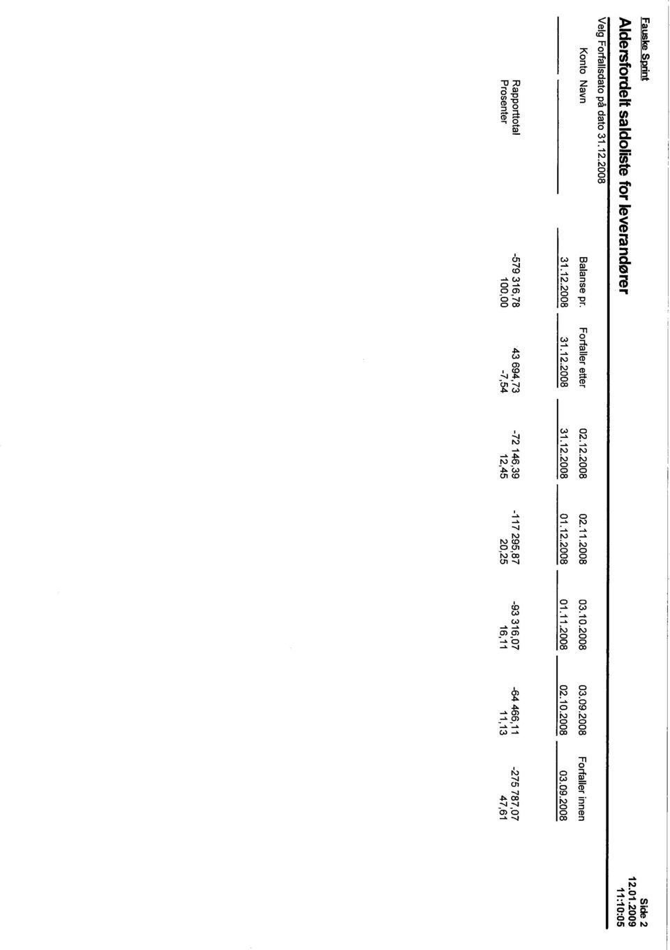 2008 31.12.2008 Rapporttotal Prosenter -579316,78 43694,73 100,00-7,54 02.12.2008 31.12.2008-72 146,39 12,45 02.