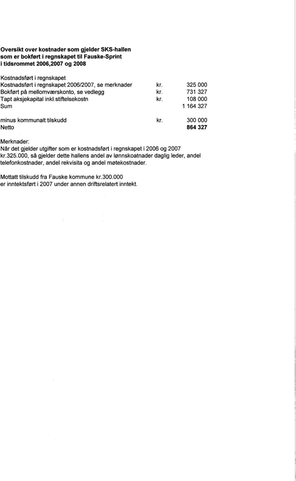 108 000 1 164327 kr. 300 000 864 327 Merknader: Når det gjelder utgifter som er kostnadsført i regnskapet i 2006 og 2007 kr.325.