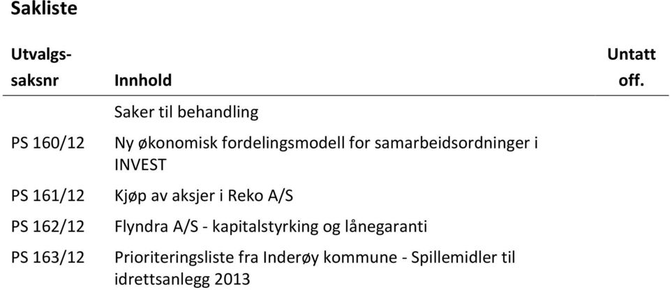 Kjøp av aksjer i Reko A/S Flyndra A/S - kapitalstyrking og lånegaranti