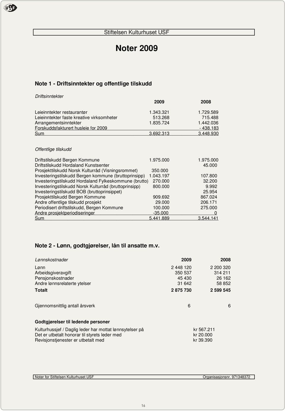 930 Offentlige tilskudd Driftstilskudd Bergen Kommune 1.975.000 1.975.000 Driftstilskudd Hordaland Kunstsenter 45.000 rosjekttilskudd Norsk Kulturråd (Visningsrommet) 350.