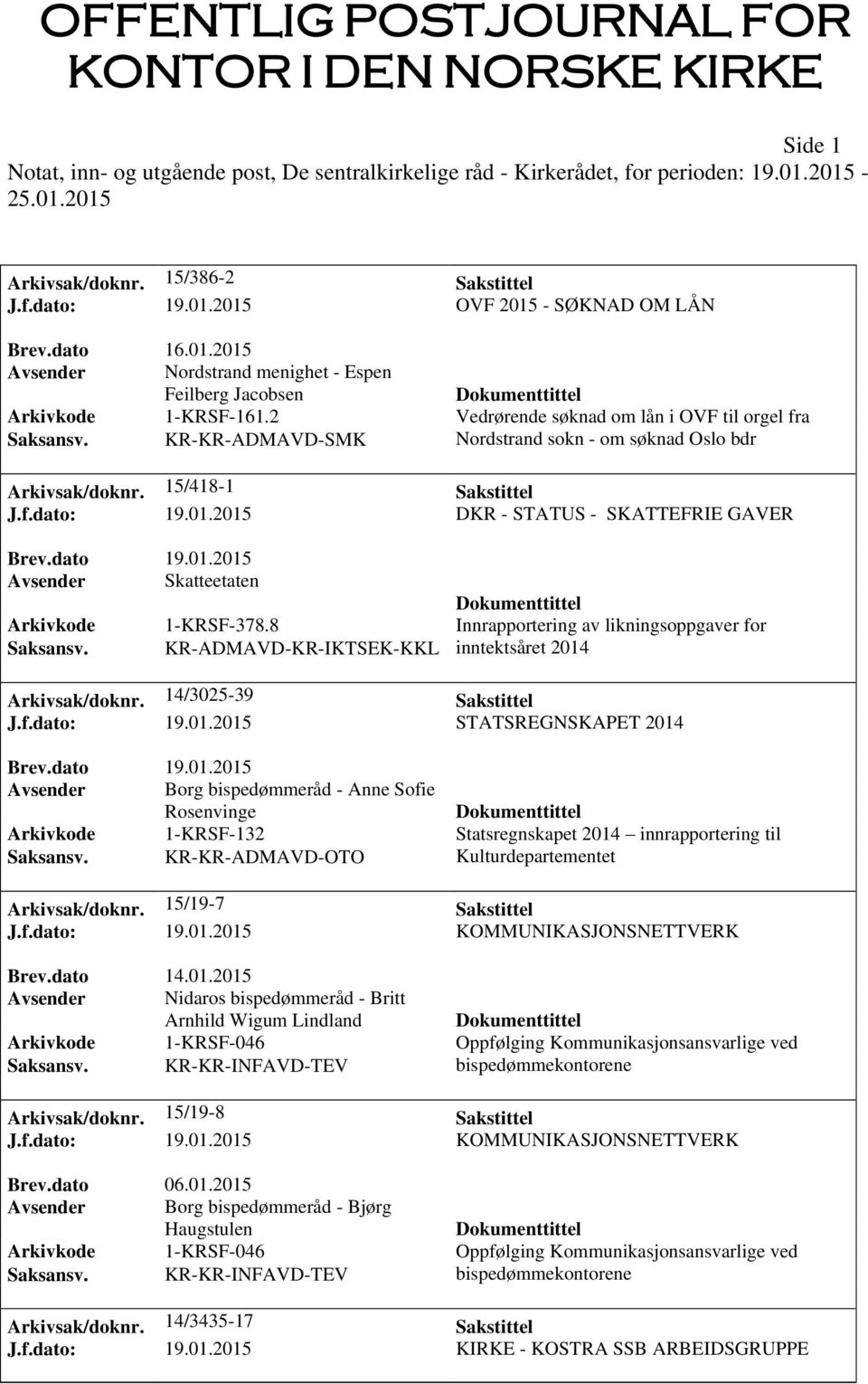 2015 DKR - STATUS - SKATTEFRIE GAVER Avsender Skatteetaten Arkivkode 1-KRSF-378.8 Innrapportering av likningsoppgaver for KKL inntektsåret 2014 Arkivsak/doknr. 14/3025-39 Sakstittel J.f.dato: 19.01.2015 STATSREGNSKAPET 2014 Avsender Borg bispedømmeråd - Anne Sofie Rosenvinge Arkivkode 1-KRSF-132 Statsregnskapet 2014 innrapportering til Saksansv.