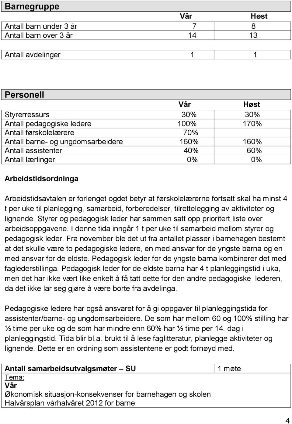 minst 4 t per uke til planlegging, samarbeid, forberedelser, tilrettelegging av aktiviteter og lignende. Styrer og pedagogisk leder har sammen satt opp prioritert liste over arbeidsoppgavene.