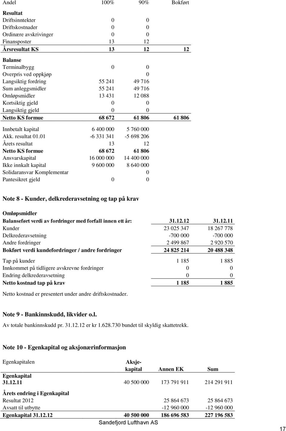 Akk. resultat 01.