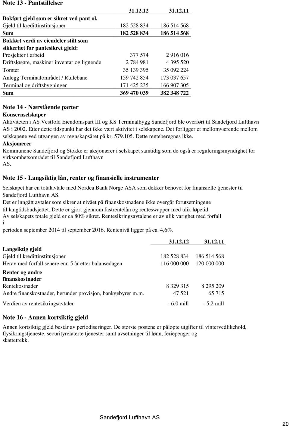 Driftsløsøre, maskiner inventar og lignende 2 784 981 4 395 520 Tomter 35 139 395 35 092 224 Anlegg Terminalområdet / Rullebane 159 742 854 173 037 657 Terminal og driftsbygninger 171 425 235 166 907