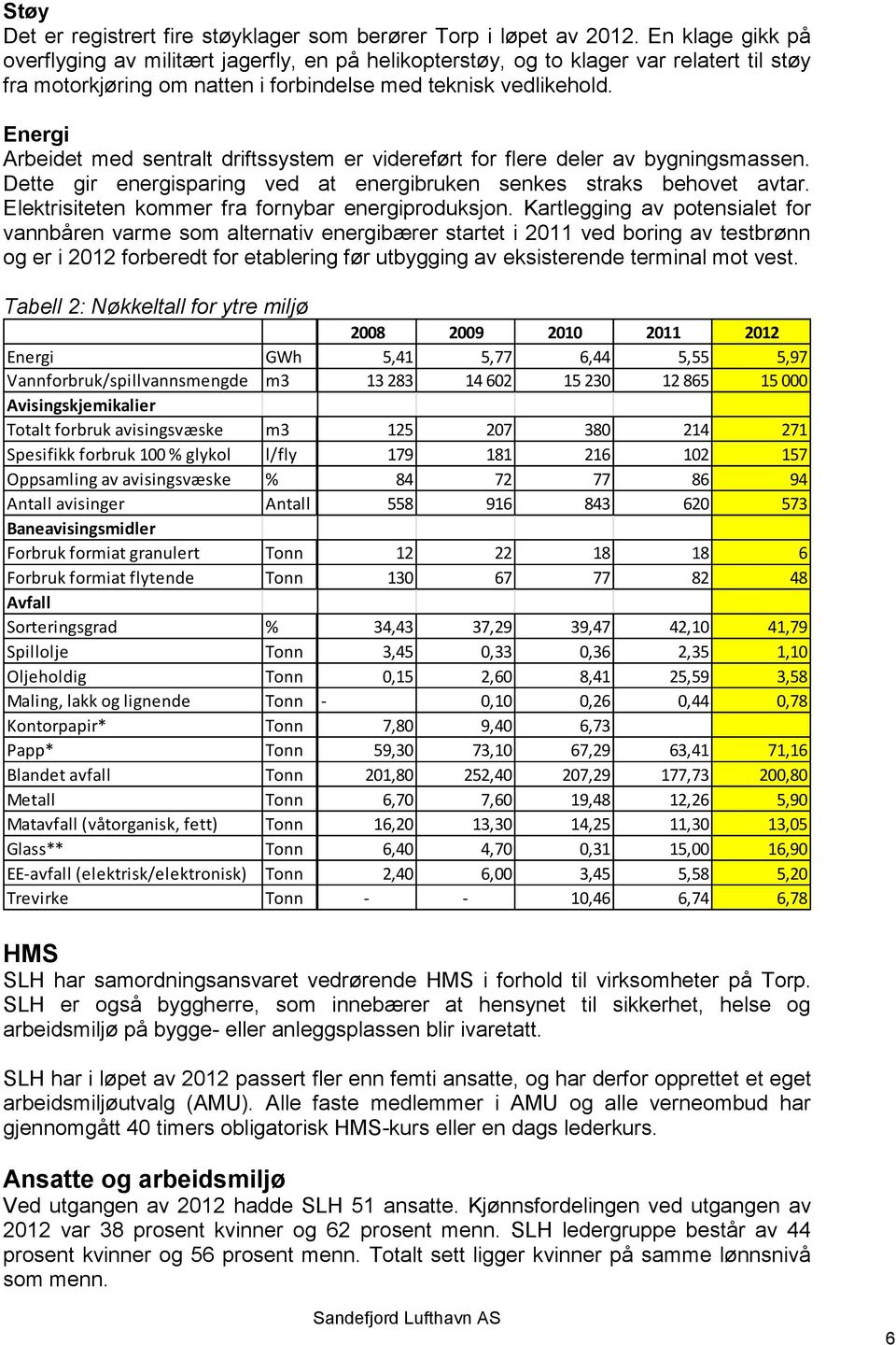 Energi Arbeidet med sentralt driftssystem er videreført for flere deler av bygningsmassen. Dette gir energisparing ved at energibruken senkes straks behovet avtar.