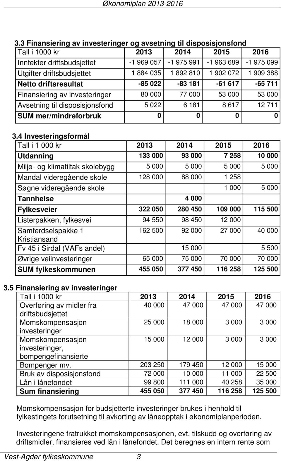 884 035 1 892 810 1 902 072 1 909 388 Netto driftsresultat -85 022-83 181-61 617-65 711 Finansiering av investeringer 80 000 77 000 53 000 53 000 Avsetning til disposisjonsfond 5 022 6 181 8 617 12