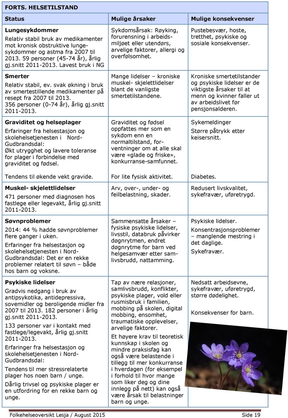 356 personer (0-74 år), årlig gj.snitt 2011-2013.