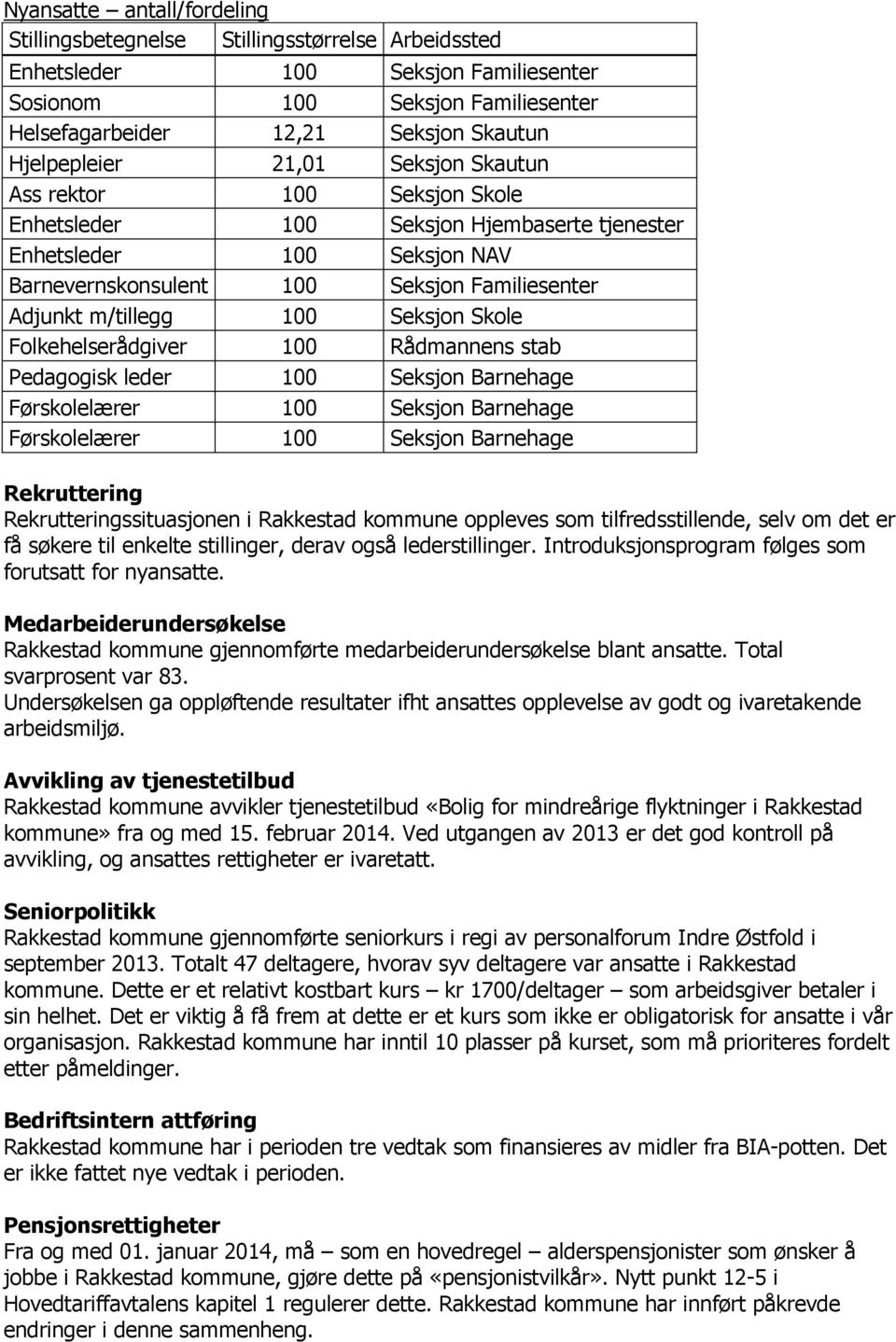 m/tillegg 100 Seksjon Skole Folkehelserådgiver 100 Rådmannens stab Pedagogisk leder 100 Seksjon Barnehage Førskolelærer 100 Seksjon Barnehage Førskolelærer 100 Seksjon Barnehage Rekruttering