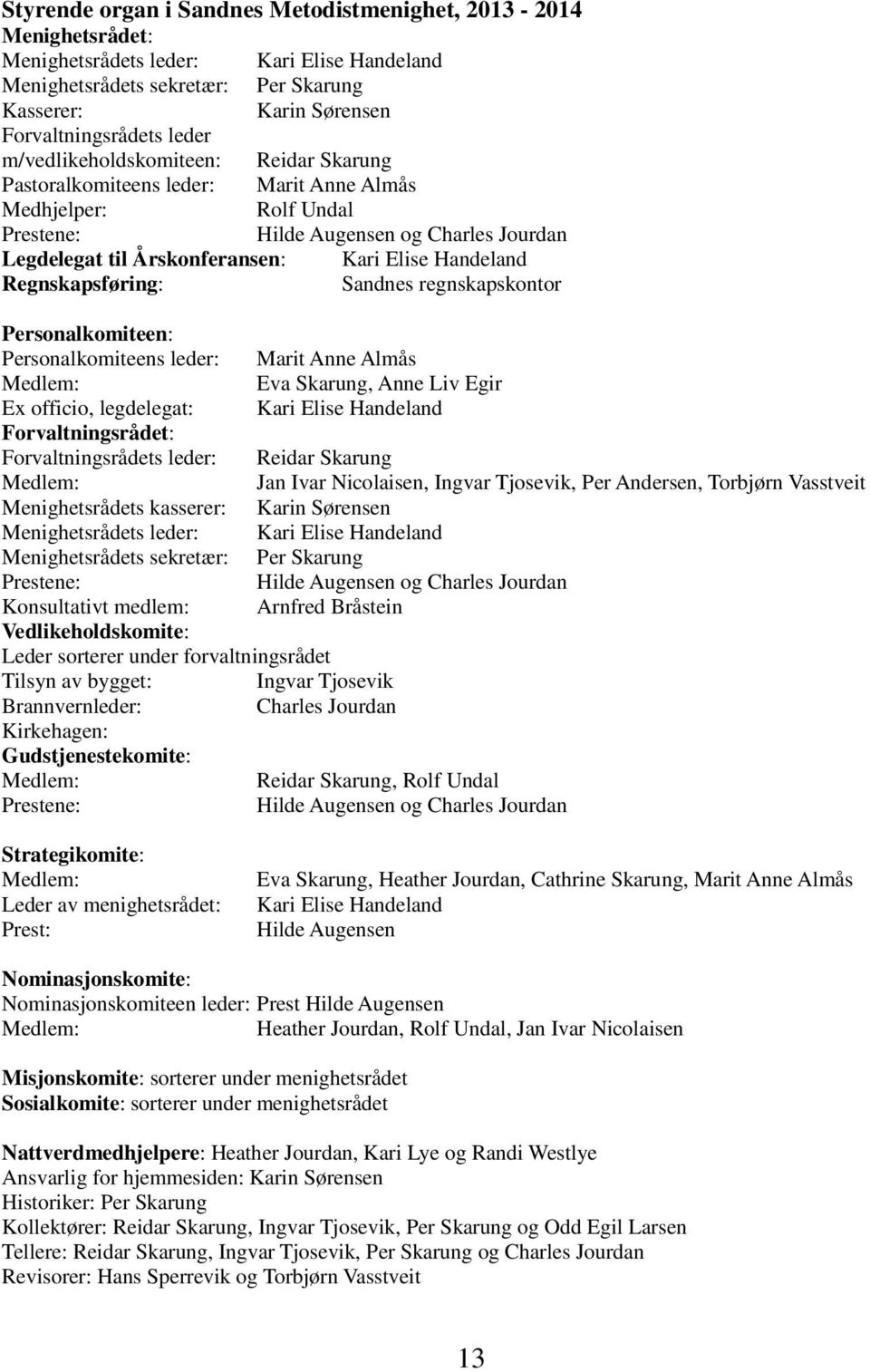 Handeland Regnskapsføring: Sandnes regnskapskontor Personalkomiteen: Personalkomiteens leder: Marit Anne Almås Medlem: Eva Skarung, Anne Liv Egir Ex officio, legdelegat: Kari Elise Handeland