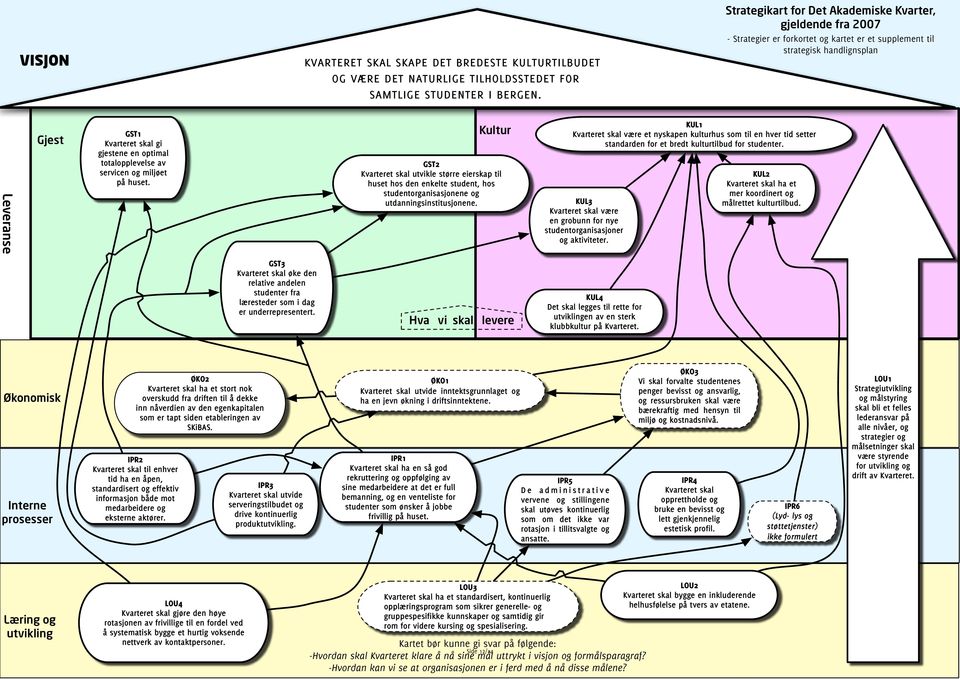 optimal totalopplevelse av servicen og miljøet på huset. Kultur GST2 Kvarteret skal utvikle større eierskap til huset hos den enkelte student, hos studentorganisasjonene og utdanningsinstitusjonene.