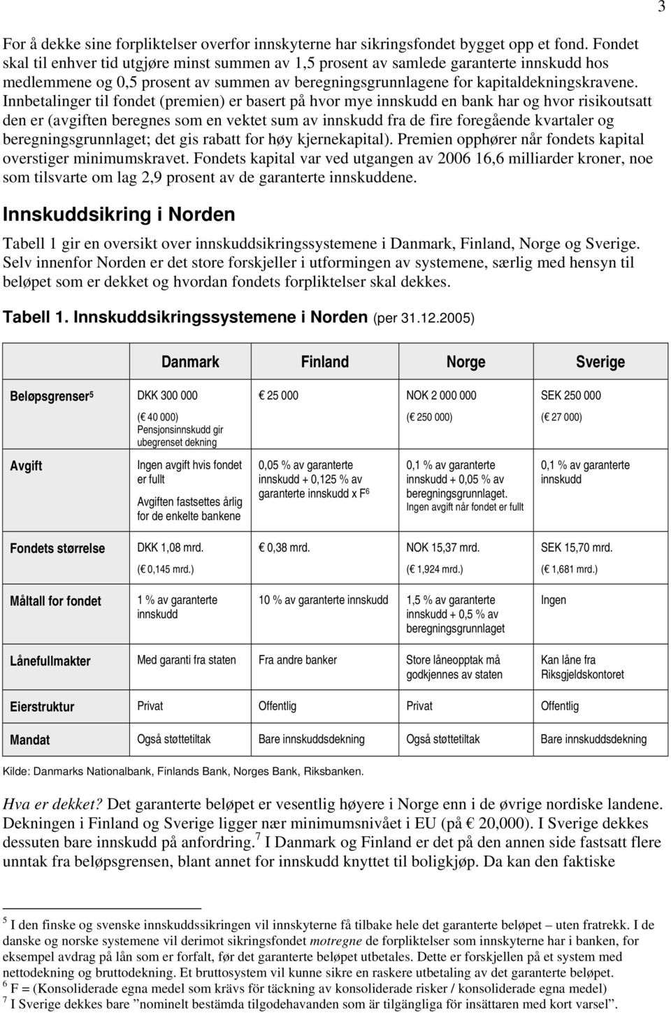 Innbetalinger til fondet (premien) er basert på hvor mye innskudd en bank har og hvor risikoutsatt den er (avgiften beregnes som en vektet sum av innskudd fra de fire foregående kvartaler og