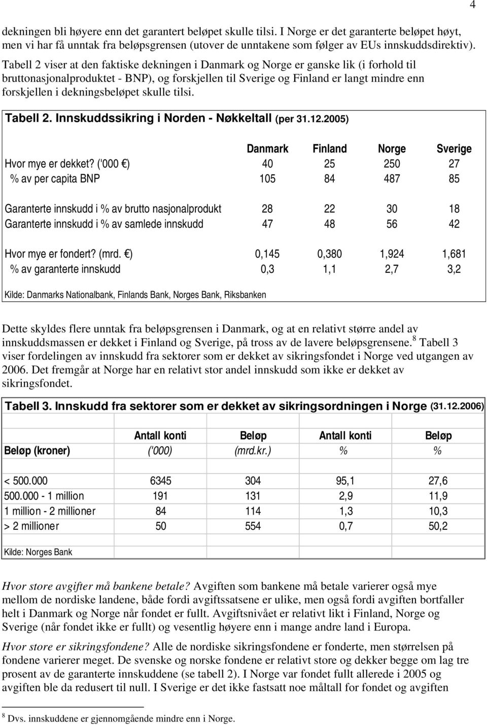 dekningsbeløpet skulle tilsi. Tabell 2. Innskuddssikring i Norden - Nøkkeltall (per 31.12.2005) Danmark Finland Norge Sverige Hvor mye er dekket?