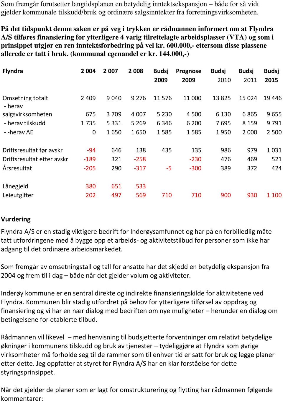 en ren inntektsforbedring på vel kr. 600.000,- ettersom disse plassene allerede er tatt i bruk. (kommunal egenandel er kr. 144.