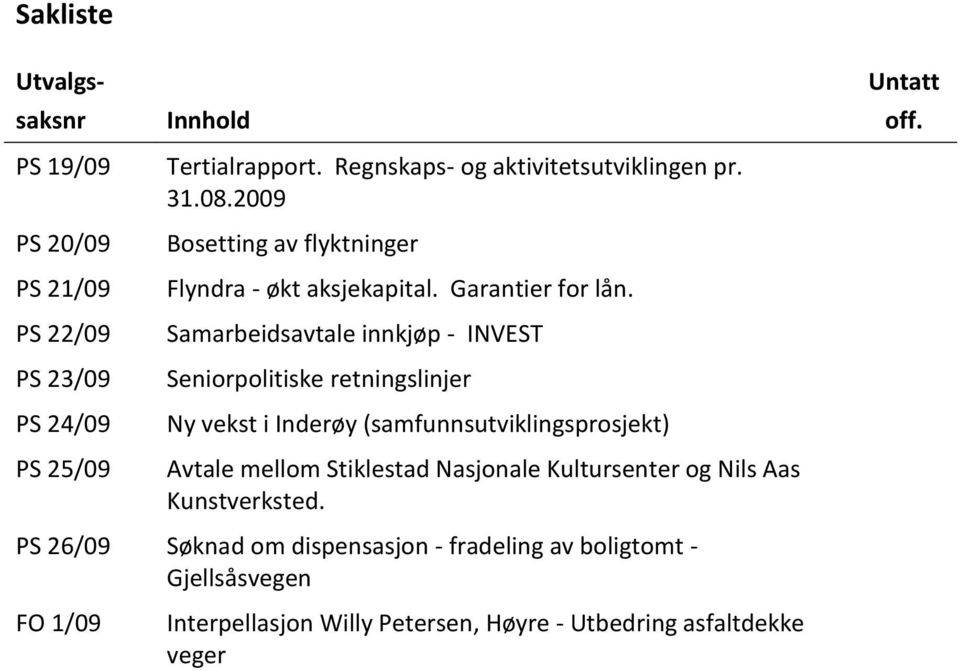 Samarbeidsavtale innkjøp - INVEST Seniorpolitiske retningslinjer Ny vekst i Inderøy (samfunnsutviklingsprosjekt) Avtale mellom Stiklestad