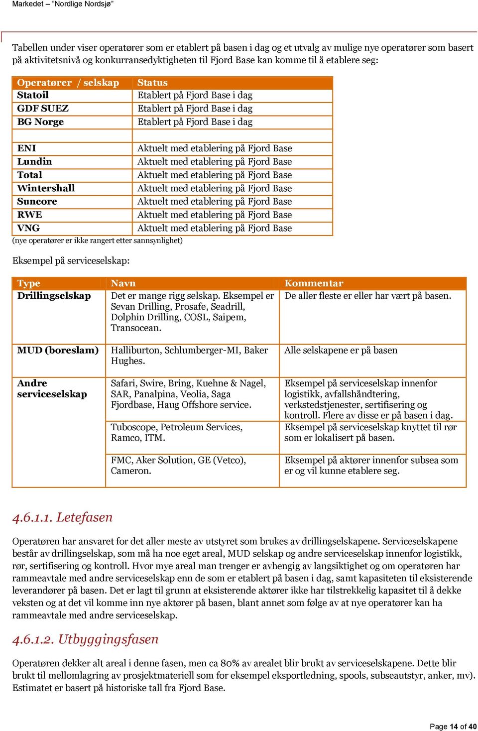 Suncore RWE VNG (nye operatører er ikke rangert etter sannsynlighet) Eksempel på serviceselskap: Aktuelt med etablering på Fjord Base Aktuelt med etablering på Fjord Base Aktuelt med etablering på