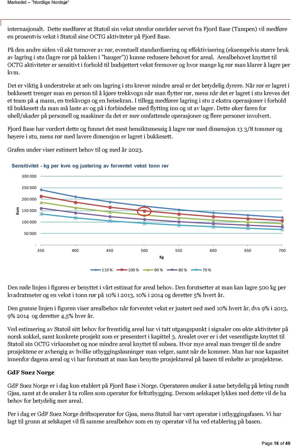 På den andre siden vil økt turnover av rør, eventuell standardisering og effektivisering (eksempelvis større bruk av lagring i stu (lagre rør på bakken i hauger )) kunne redusere behovet for areal.