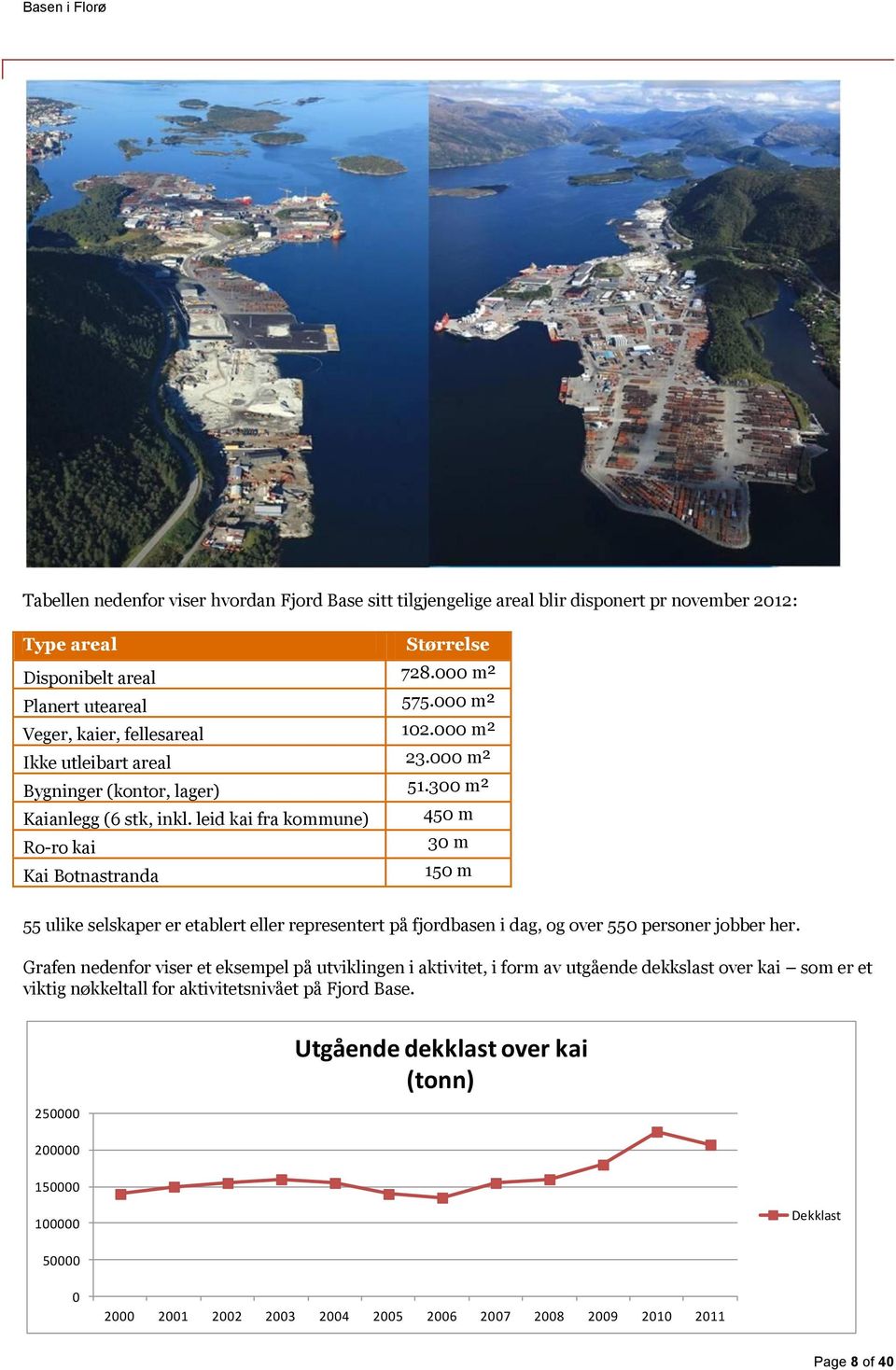 leid kai fra kommune) Ro-ro kai Kai Botnastranda 450 m 30 m 150 m 55 ulike selskaper er etablert eller representert på fjordbasen i dag, og over 550 personer jobber her.