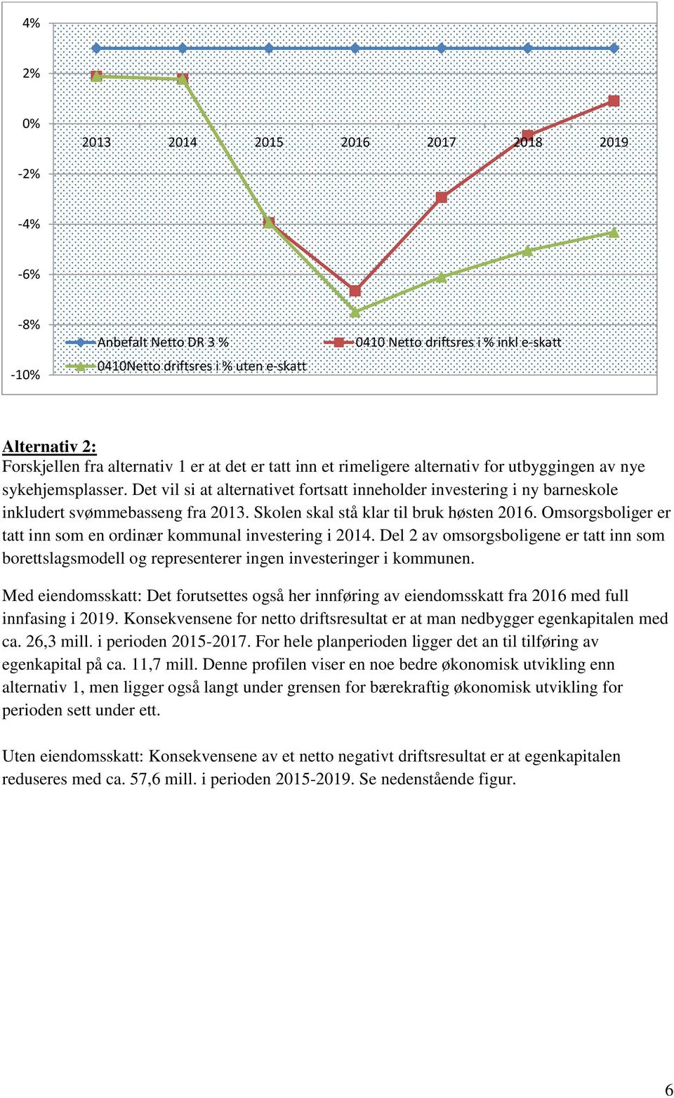 Skolen skal stå klar til bruk høsten 2016. Omsorgsboliger er tatt inn som en ordinær kommunal investering i 2014.