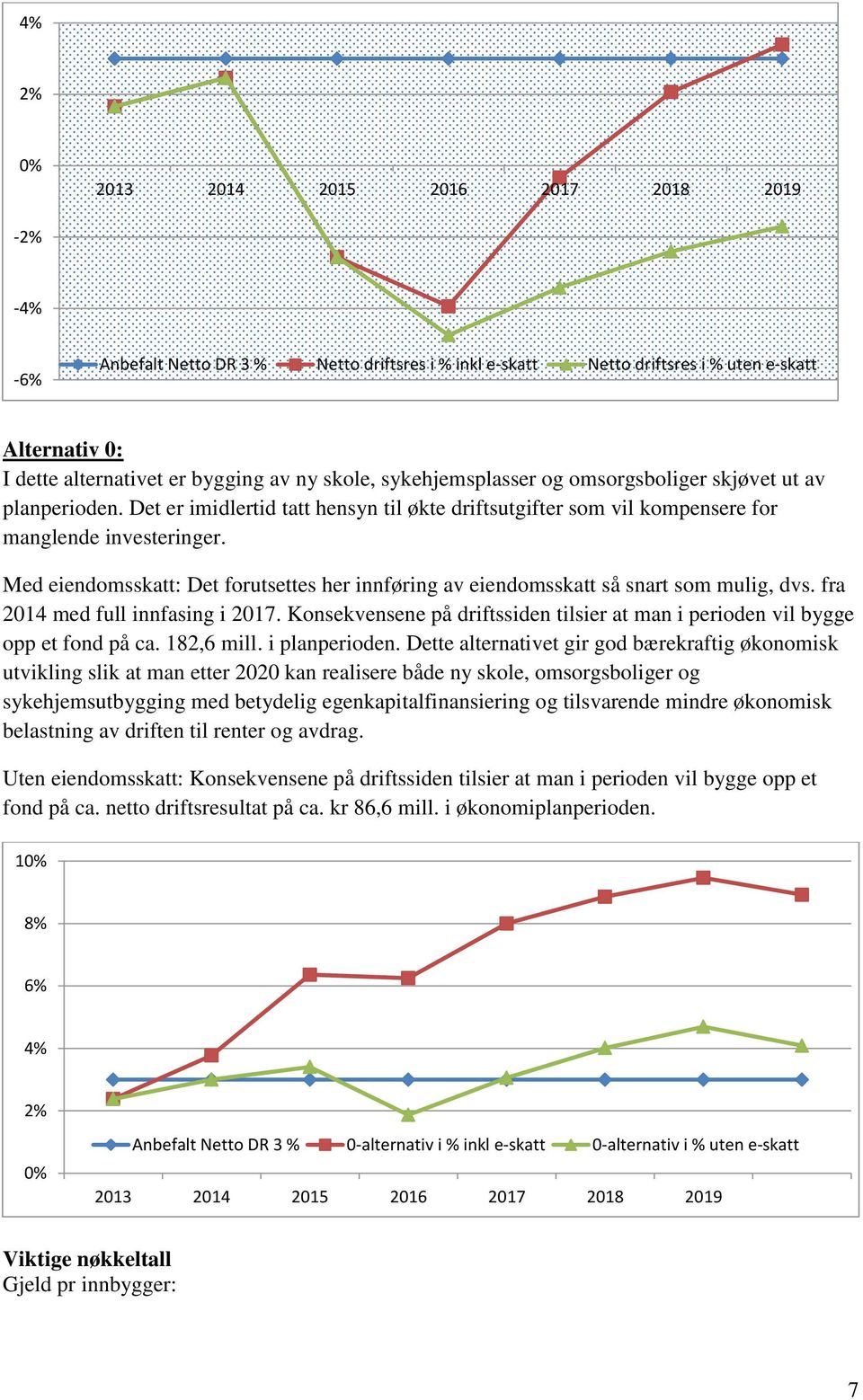 Med eiendomsskatt: Det forutsettes her innføring av eiendomsskatt så snart som mulig, dvs. fra 2014 med full innfasing i 2017.