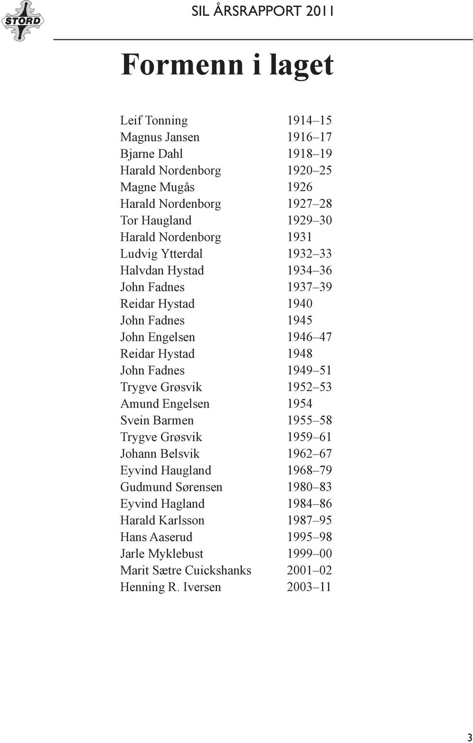 Reidar Hystad 1948 John Fadnes 1949 51 Trygve Grøsvik 1952 53 Amund Engelsen 1954 Svein Barmen 1955 58 Trygve Grøsvik 1959 61 Johann Belsvik 1962 67 Eyvind Haugland 1968 79