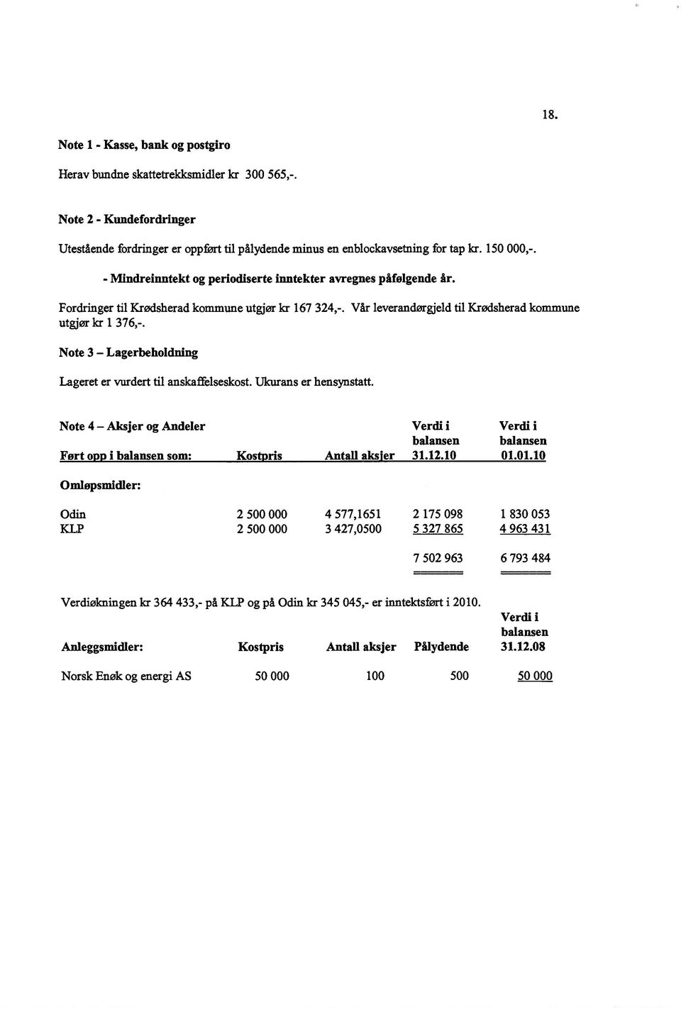 Note 3 Lagerbeholdning Lageret er vurdert til anskaffelseskost. Ulcurans er hensynstatt.