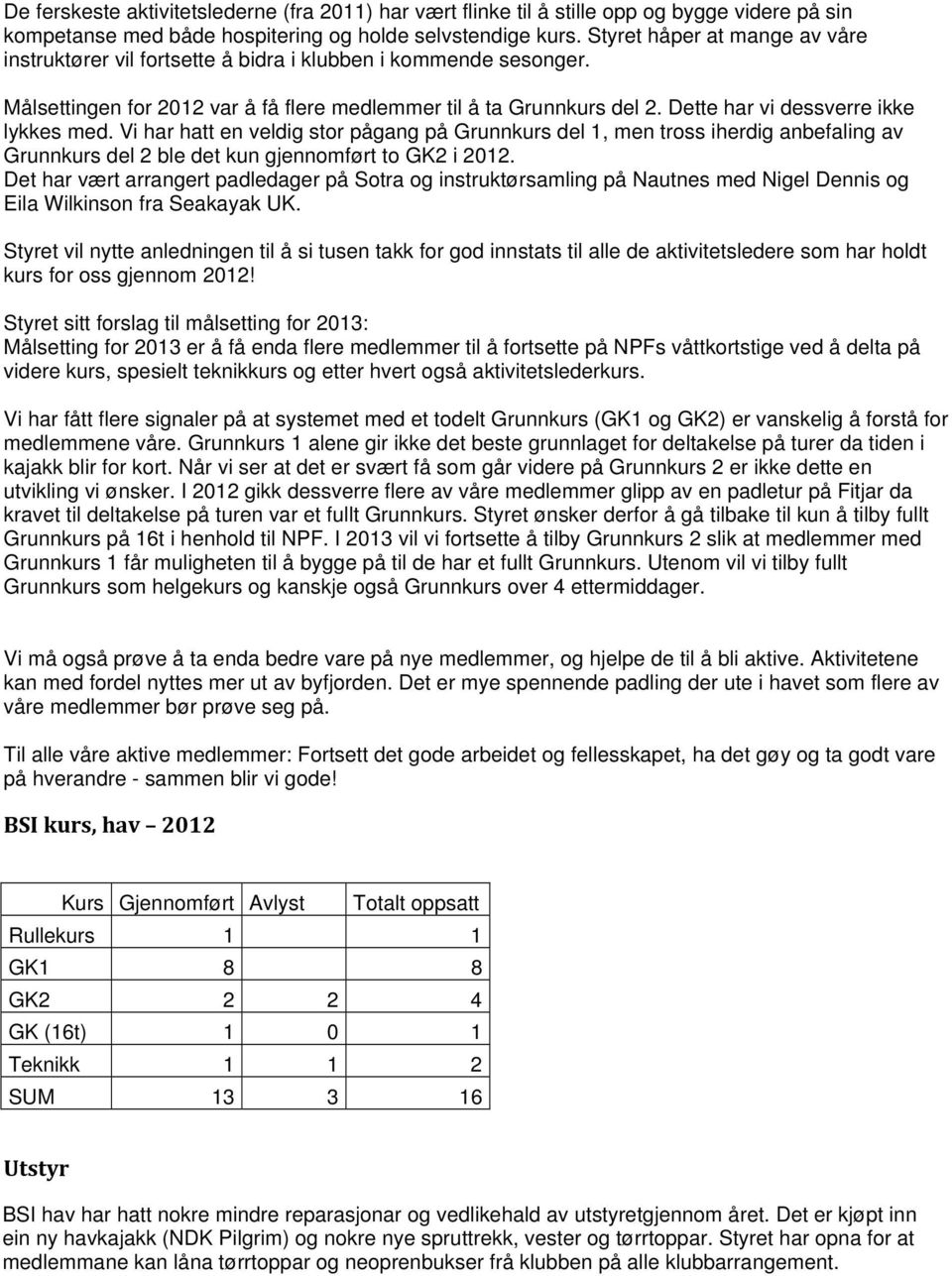 Dette har vi dessverre ikke lykkes med. Vi har hatt en veldig stor pågang på Grunnkurs del 1, men tross iherdig anbefaling av Grunnkurs del 2 ble det kun gjennomført to GK2 i 2012.