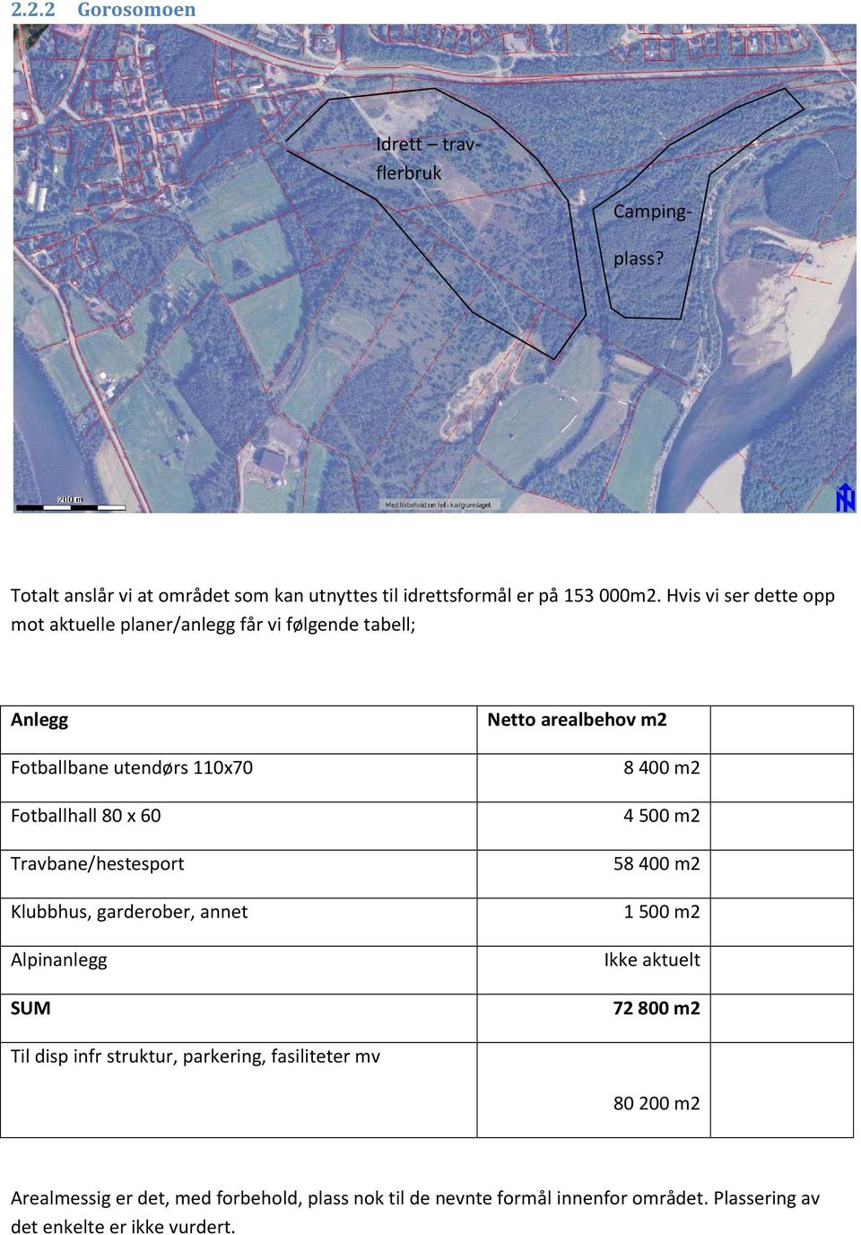 Klubbhus, garderober, annet Alpinanlegg SUM Netto arealbehov m2 8 400 m2 4 500 m2 58 400 m2 1 500 m2 Ikke aktuelt 72 800 m2 Til disp infr struktur,