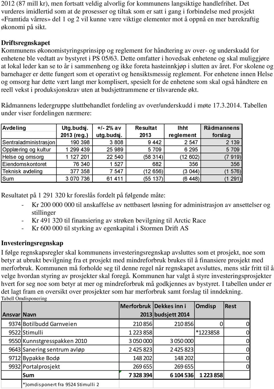 økonomi på sikt. Driftsregnskapet Kommunens økonomistyringsprinsipp og reglement for håndtering av over- og underskudd for enhetene ble vedtatt av bystyret i PS 05/63.