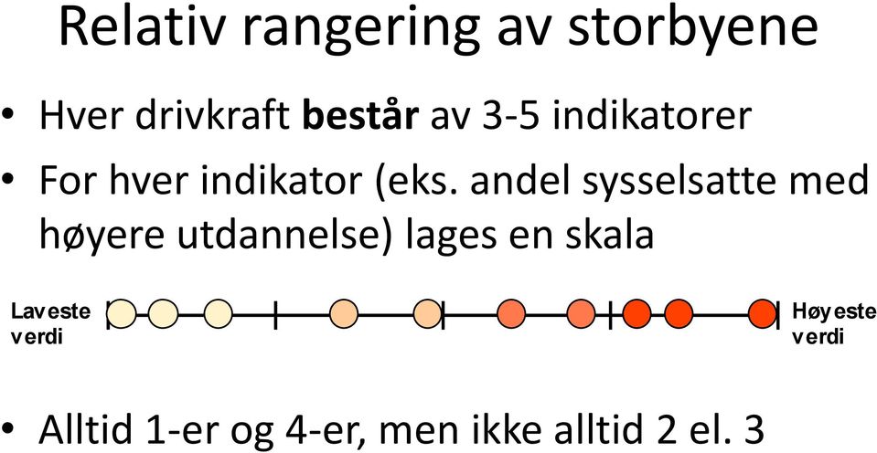 andel sysselsatte med høyere utdannelse) lages en skala