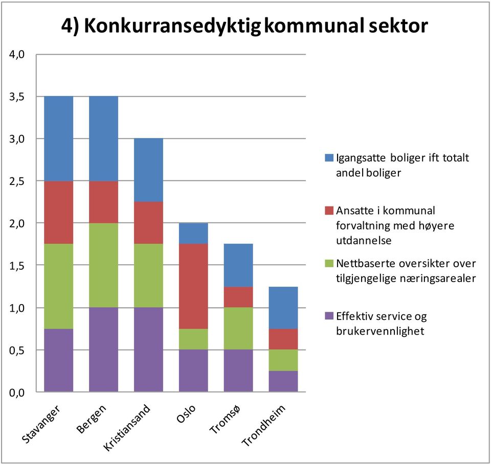 kommunal forvaltning med høyere utdannelse Nettbaserte oversikter