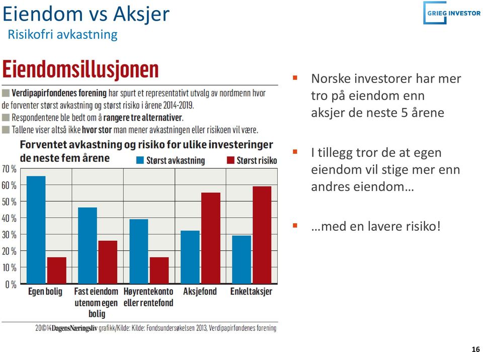 neste 5 årene I tillegg tror de at egen eiendom