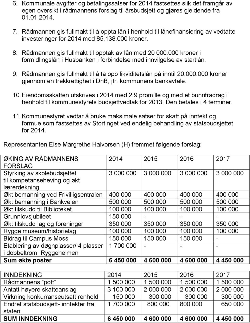 000 kroner i formidlingslån i Husbanken i forbindelse med innvilgelse av startlån. 9. Rådmannen gis fullmakt til å ta opp likviditetslån på inntil 20.000.000 kroner gjennom en trekkrettighet i DnB, jfr.