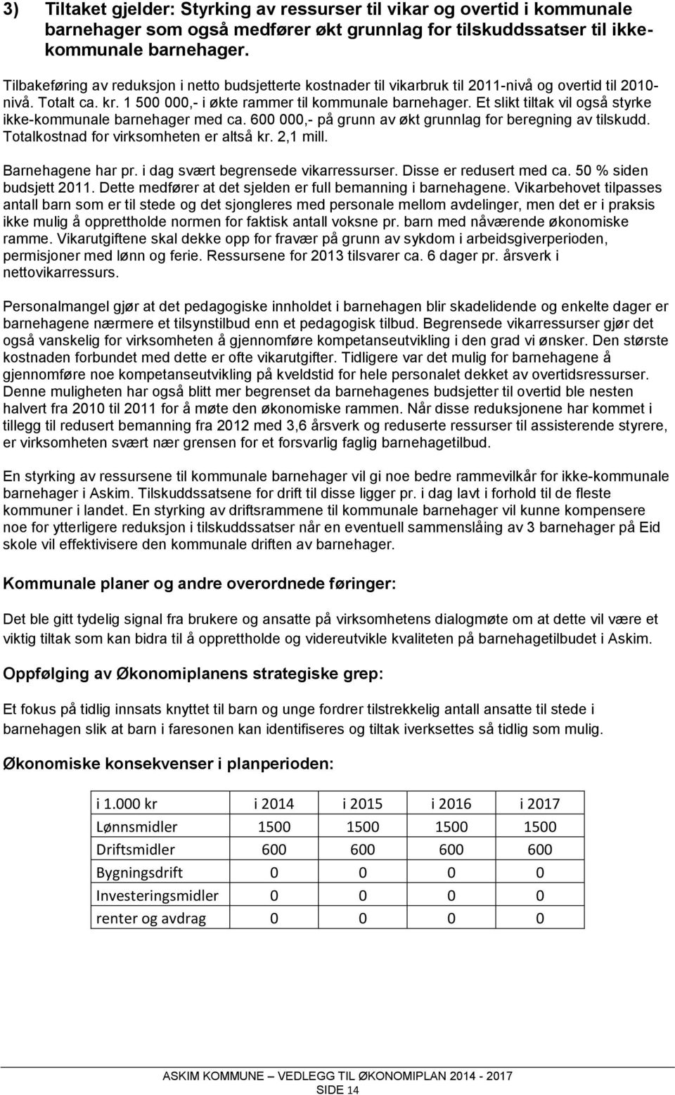 Et slikt tiltak vil også styrke ikke-kommunale barnehager med ca. 600 000,- på grunn av økt grunnlag for beregning av tilskudd. Totalkostnad for virksomheten er altså kr. 2,1 mill. Barnehagene har pr.