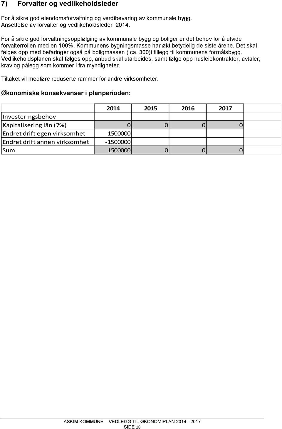 Det skal følges opp med befaringer også på boligmassen ( ca. 300)i tillegg til kommunens formålsbygg.