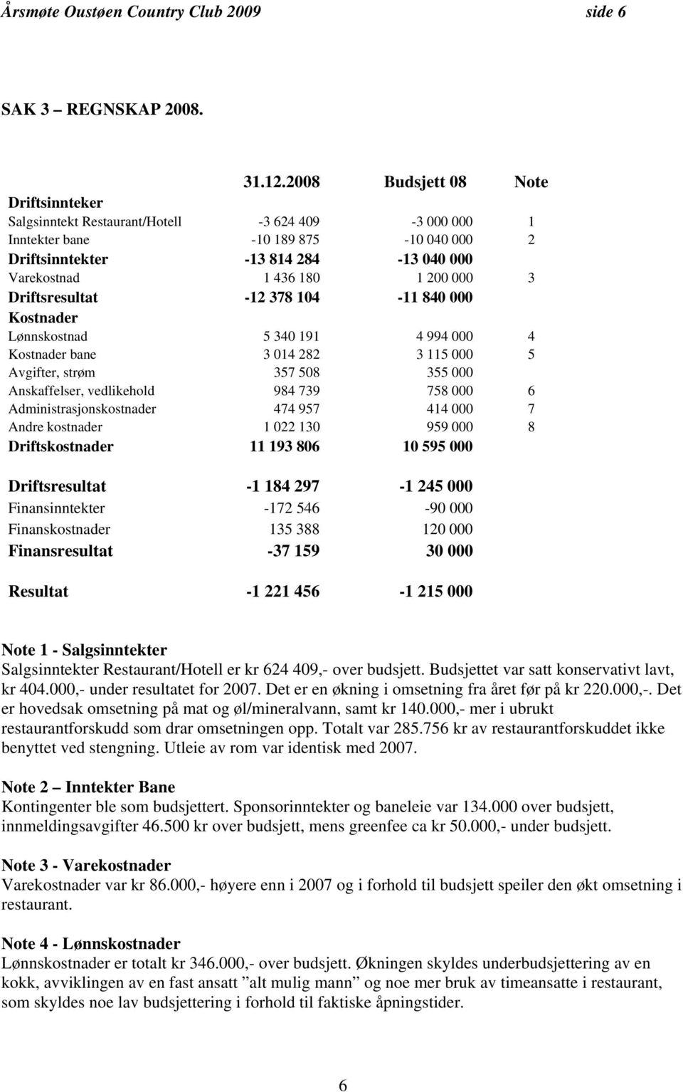 000 3 Driftsresultat -12 378 104-11 840 000 Kostnader Lønnskostnad 5 340 191 4 994 000 4 Kostnader bane 3 014 282 3 115 000 5 Avgifter, strøm 357 508 355 000 Anskaffelser, vedlikehold 984 739 758 000