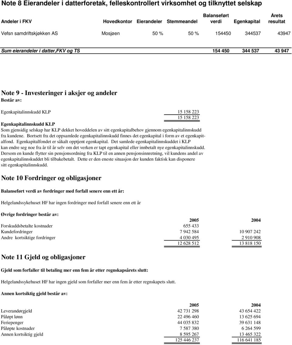 158 223 15 158 223 Egenkapitalinnskudd KLP Som gjensidig selskap har KLP dekket hoveddelen av sitt egenkapitalbehov gjennom egenkapitalinnskudd fra kundene.