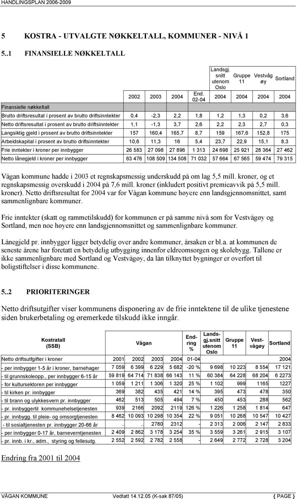 driftsinntekter 1,1-1,3 3,7 2,6 2,2 2,3 2,7 0,3 Langsiktig gjeld i prosent av brutto driftsinntekter 157 160,4 165,7 8,7 159 167,6 152,8 175 Arbeidskapital i prosent av brutto driftsinntekter 10,6