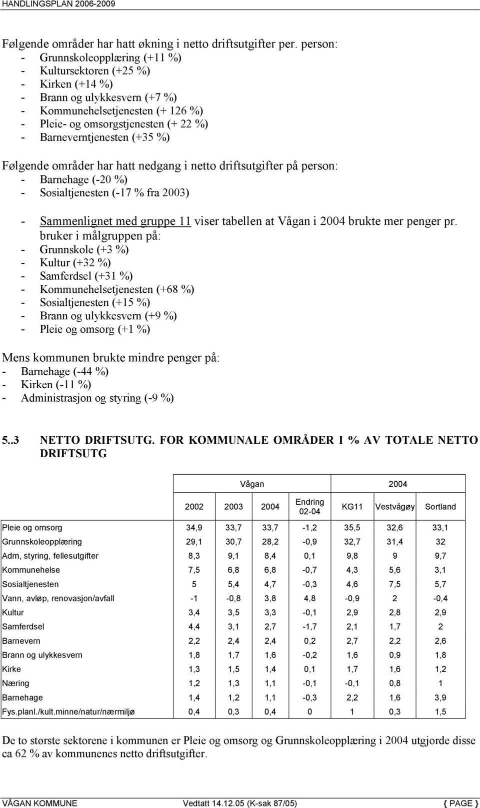 Barneverntjenesten (+35 %) Følgende områder har hatt nedgang i netto driftsutgifter på person: - Barnehage (-20 %) - Sosialtjenesten (-17 % fra 2003) - Sammenlignet med gruppe 11 viser tabellen at