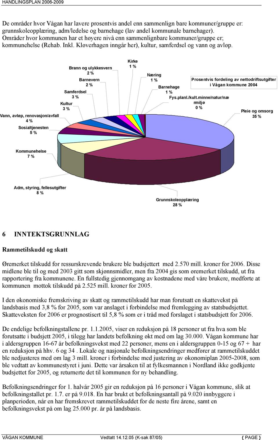 Vann, avløp, renovasjon/avfall 4 % Sosialtjenesten 5 % Kultur 3 % Brann og ulykkesvern 2 % Samferdsel 3 % Barnevern 2 % Kirke 1 % Næring 1 % Barnehage Prosentvis fordeling av nettodriftsutgifter i