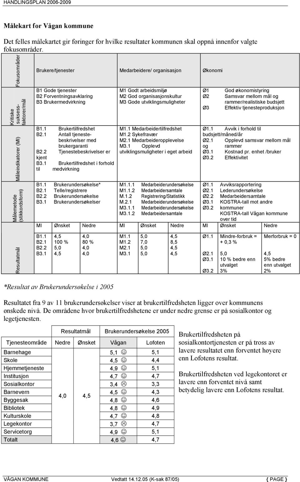 Brukermedvirkning B1.1 Brukertilfredshet B2.1 Antall tjenestebeskrivelser med brukergaranti B2.2 Tjenestebeskrivelser er kjent B3.