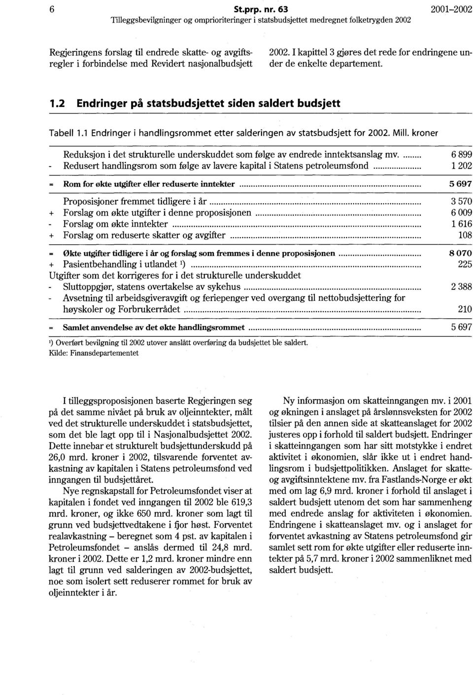 1 Endringer i handlingsrommet etter salderingen av statsbudsjett for 2002. Mill. kroner Reduksjon i det strukturelle underskuddet som følge av endrede inntektsanslag mv.