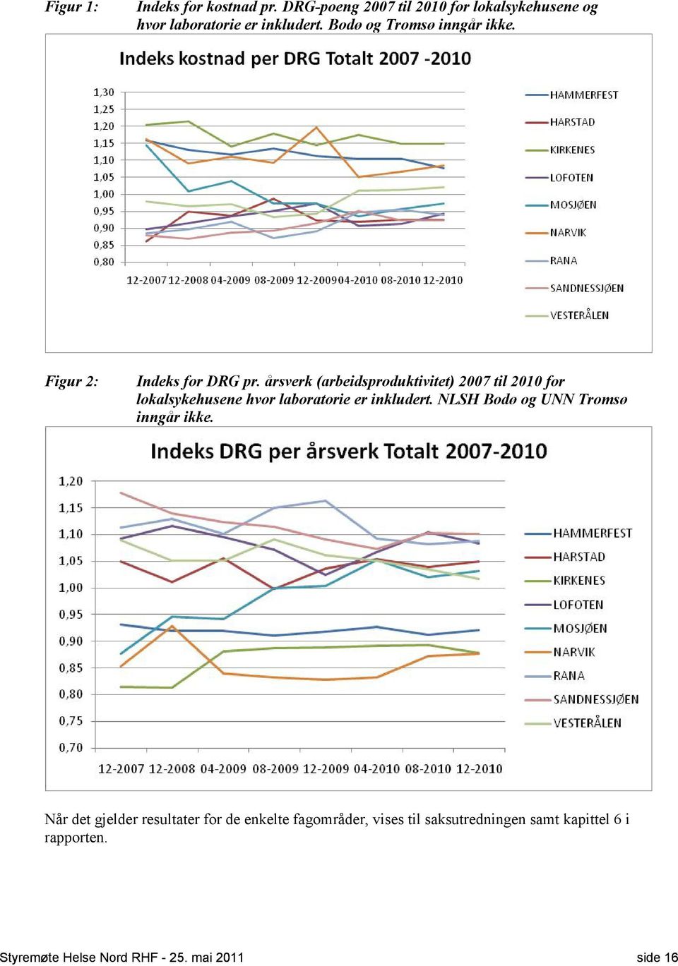 årsverk (arbeidsproduktivitet) 2007 til 2010 for lokalsykehusene hvor laboratorie er inkludert.