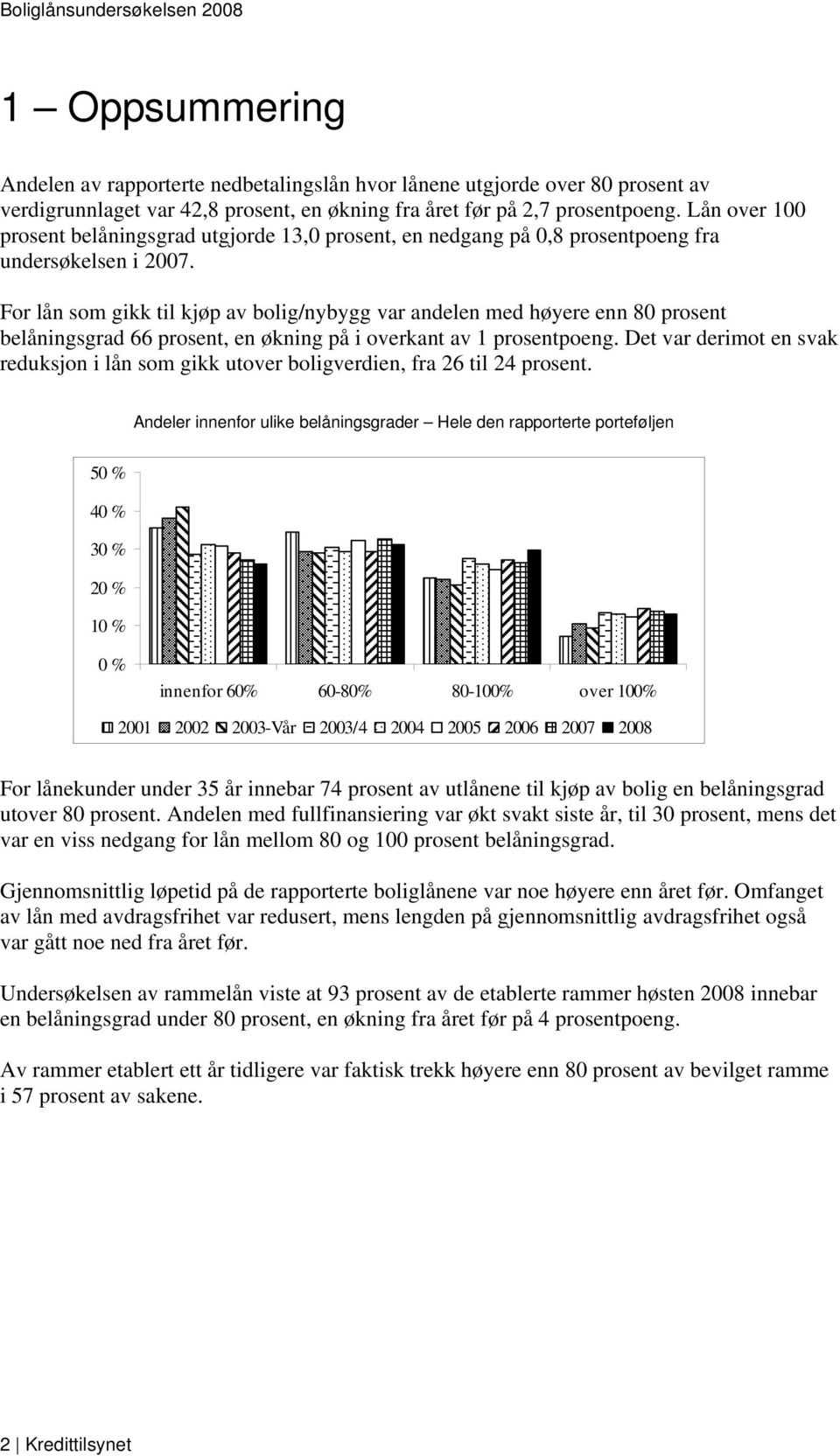 For lån som gikk til kjøp av bolig/nybygg var andelen med høyere enn 80 prosent belåningsgrad 66 prosent, en økning på i overkant av 1 prosentpoeng.