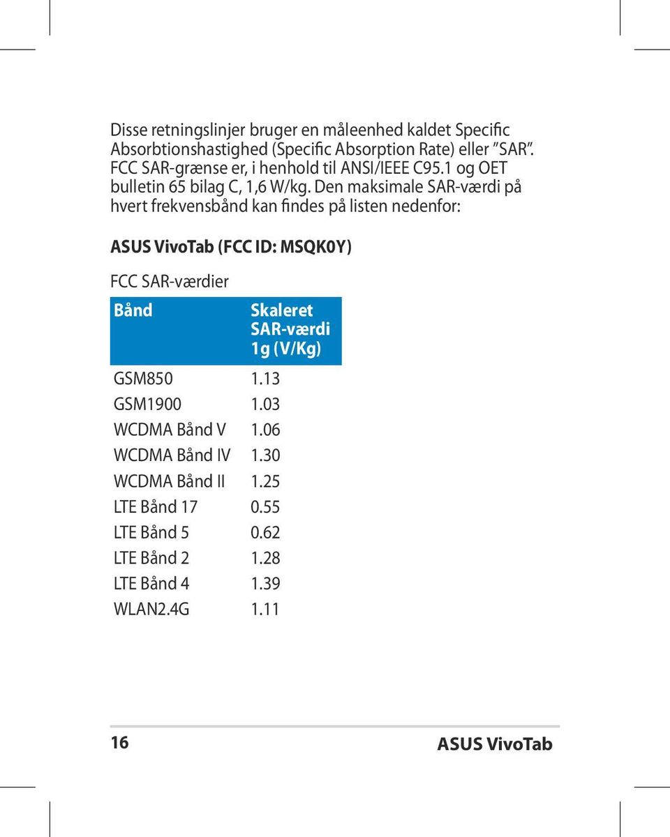 Den maksimale SAR-værdi på hvert frekvensbånd kan findes på listen nedenfor: (FCC ID: MSQK0Y) FCC SAR-værdier Bånd Skaleret