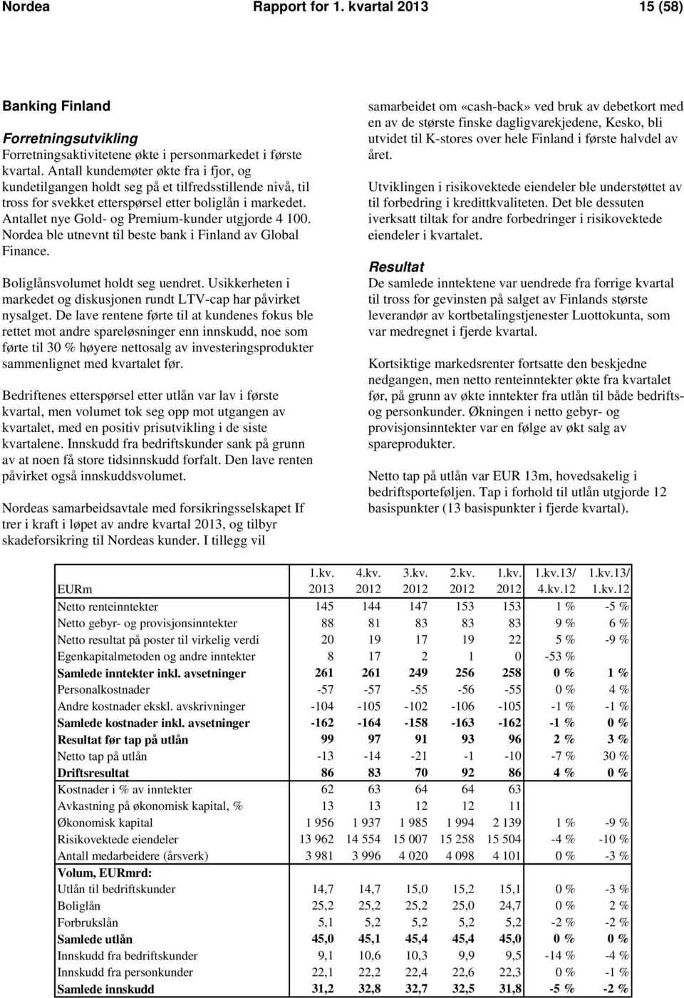 Antallet nye Gold- og Premium-kunder utgjorde 4 100. Nordea ble utnevnt til beste bank i Finland av Global Finance. Boliglånsvolumet holdt seg uendret.