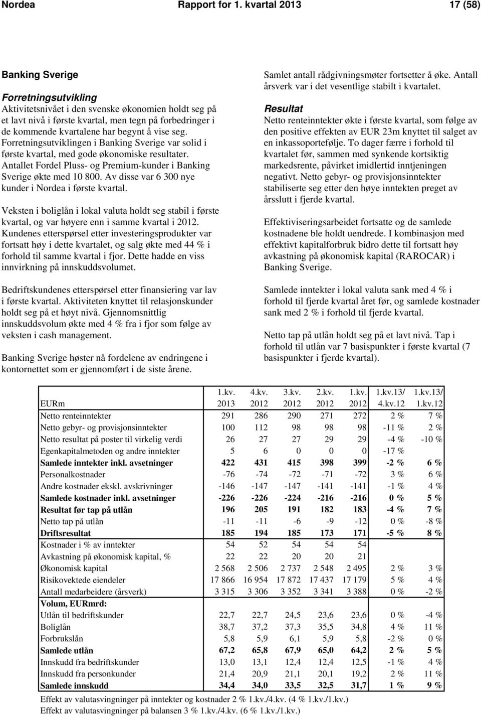 begynt å vise seg. Forretningsutviklingen i Banking Sverige var solid i første kvartal, med gode økonomiske resultater. Antallet Fordel Pluss- og Premium-kunder i Banking Sverige økte med 10 800.